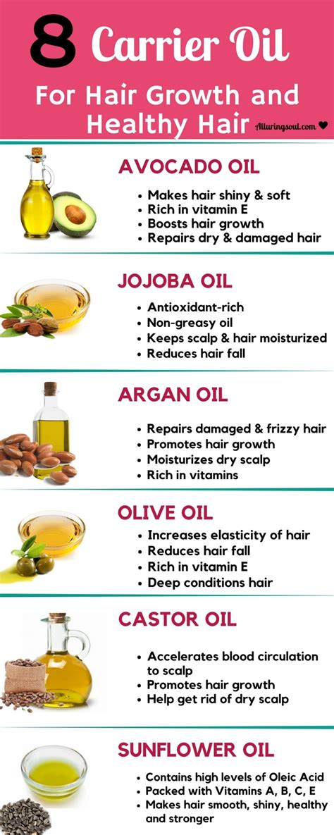 Best Carrier Oil for Hair: A Guide to Natural Hair Nourishment