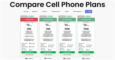 Best Cell Phone Deals Cell Phone Plans Comparison Chart