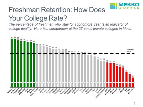 Best Colleges for PT with High Retention Rates