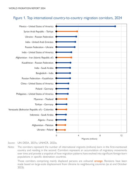 Best Countries for Migration in 2024: A Comprehensive Guide