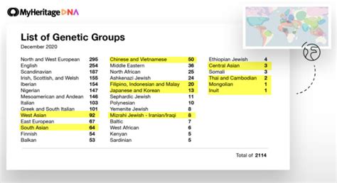 Best DNA Test for South Asians: Revealing Your Ancestry in 2025