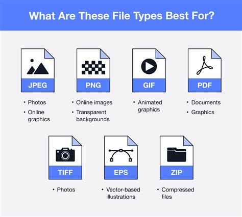 Best File Format For High Resolution Doc