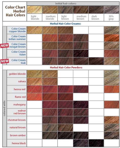 Best Hair Color for Skin Tone Chart