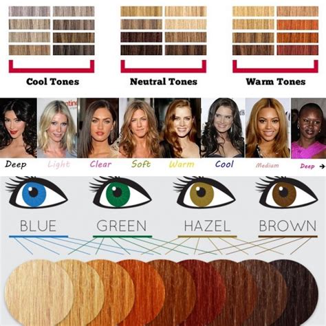 Best Hair Color for Skin Tone Chart: 30,000 Shades of Perfect