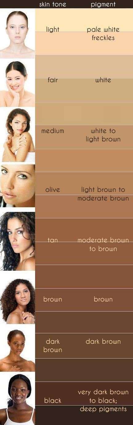 Best Hair Color for Skin Tone Chart: A Comprehensive Guide