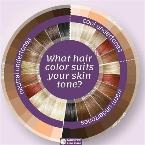 Best Hair Color for Skin Tone Chart: The Ultimate Guide