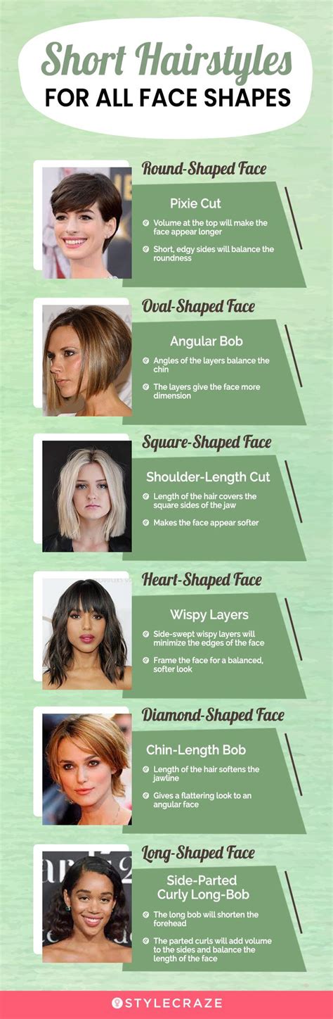 Best Hairstyles for Every Face Shape: A Comprehensive Guide