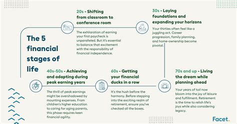 Best International Bank for Students in Prague: Navigating Your Financial Journey