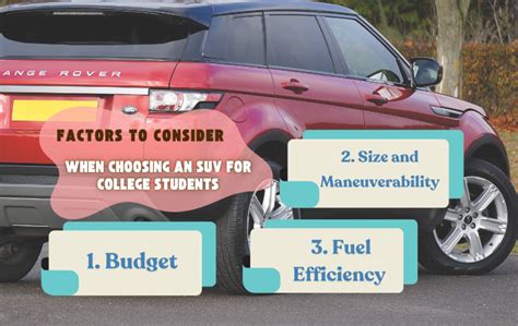 Best SUVs for College Students: Navigating Campus with Style and Functionality