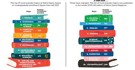 Best Schools for History Majors: A Comprehensive Guide to Top Programs