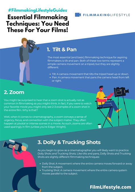 Best Short Film Styles: A Cinematic Guide for Filmmakers