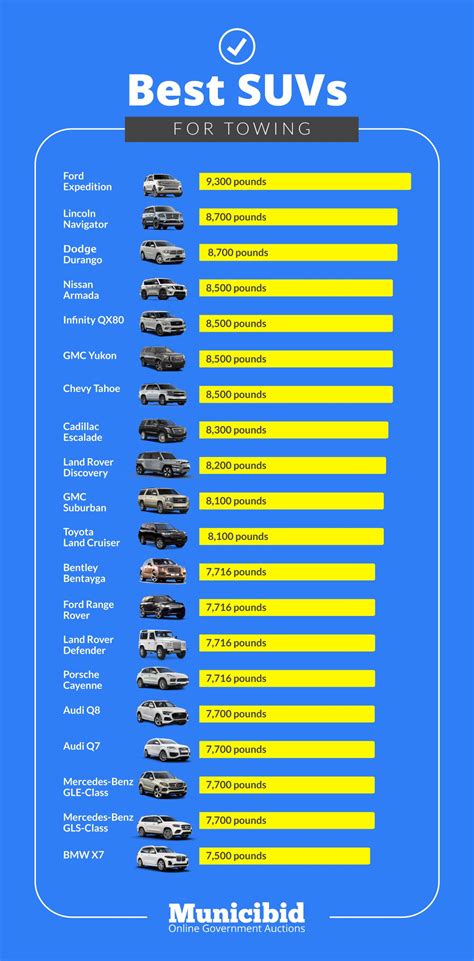 Best Small Suv Towing Capacity Chart