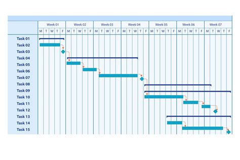 Best Way To Make A Gantt Chart Template