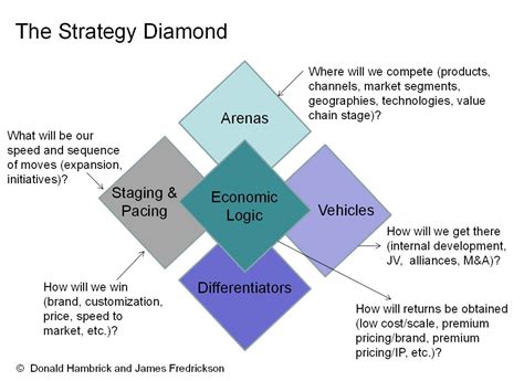 Bet on Diamonds: A Winning Strategy for Growth and Success