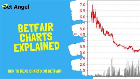 Betfair Charts