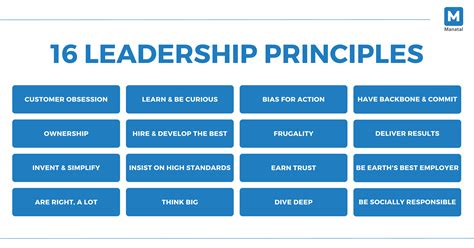 BethQuinn's Leadership Principles