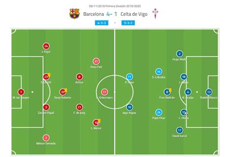 Betis - Celta de Vigo: A Tactical Breakdown of the La Liga Clash