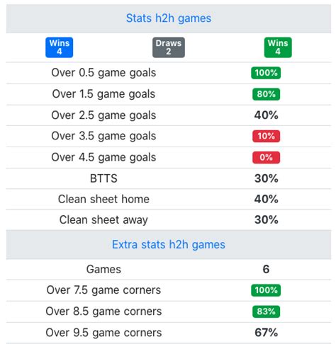 Betsson Bet Builder: O Que Você Precisa Saber