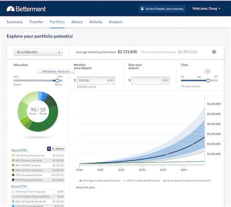 Betterment Portfolio: Frequently Asked Questions