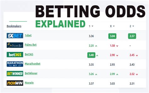 Betting Odds Timeline