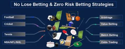 Betting without a Strategy: