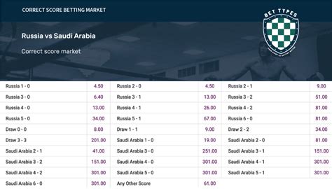 Bettor's Bible: A Comprehensive Guide to Live Score Betting for Profits