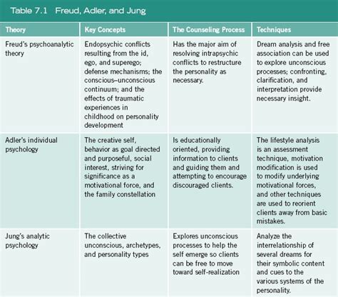 Between Partners Better Relationships Through Jung's Psychology Reader