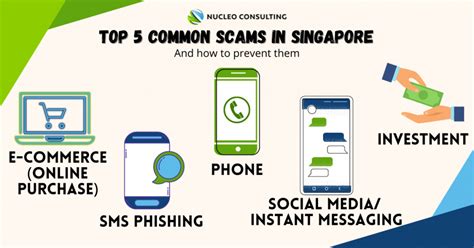 Beware: Scams in Singapore Rise Sharply in 2023