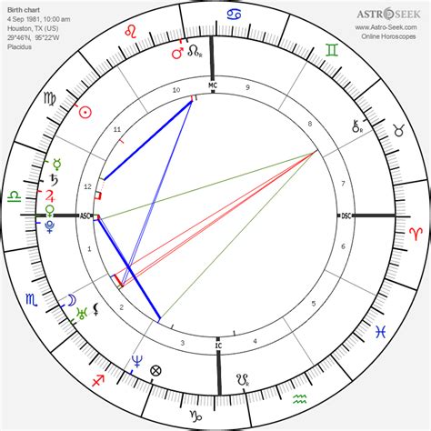 Beyonce Natal Chart