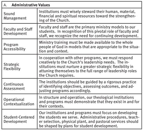 Beyond Accreditation Value Commitments and Asian Seminaries (Values in Theological Education) Doc