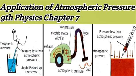 Beyond the Ordinary: Innovative Applications of Atmospheric Pressure