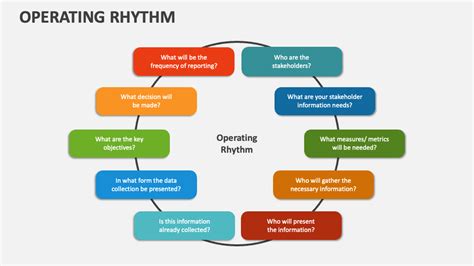 Beyond the Rhythms of Management Epub