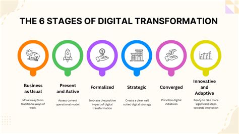 BeyondPay: Exploring the Transformative World of Digital Transactions