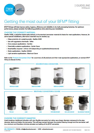Bfm Fitting Catalog