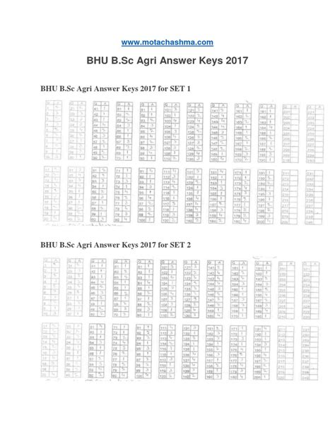 Bhu Bsc Answer Key 2012 Kindle Editon