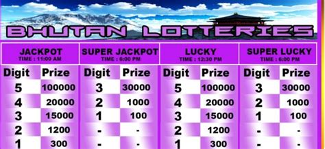 Bhutan Jackpot Chart: How to Climb the Ladder of Fortune