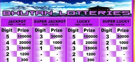 Bhutan Jackpot Chart: Unlocking the Secrets of Prosperity