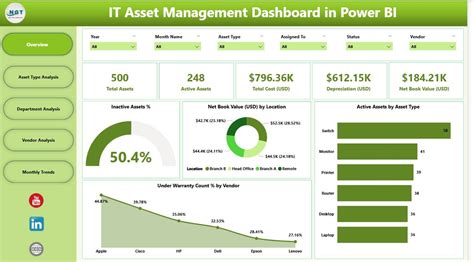 Bi Asset Catalog With Metadata And Report Syncing