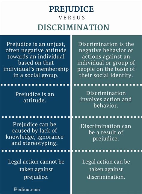 Bias and Discrimination: