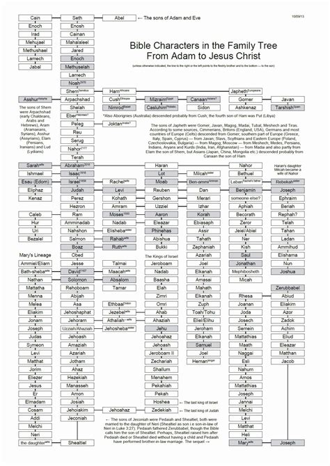 Biblical Family Tree Printable