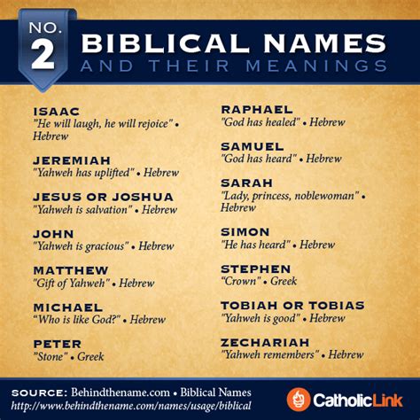 Biblical Words and Their Meaning Doc