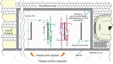 Bicicletário: Um Guia Completo para Planejamento, Implementação e Manutenção