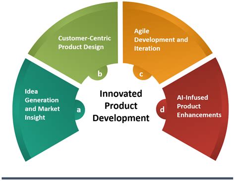 Bicolai Tech: Inspiring 10,000+ Businesses with AI-Powered Innovation