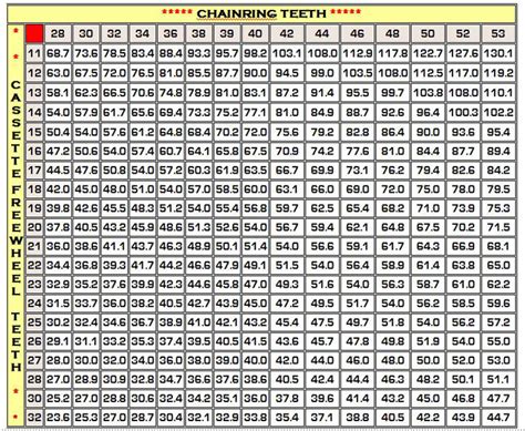 Bicycle Gearing Chart