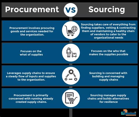 Bidding to Buy: Revolutionize Your Procurement with Strategic Bidding