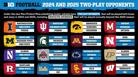 Big 10 Schools on a Map: A Comprehensive Overview