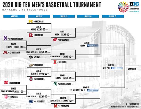 Big 10 Standings: A Comprehensive Overview of the 2023 Season