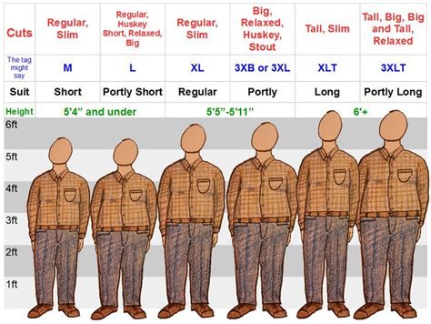 Big And Tall Sizes Chart Vs Regular