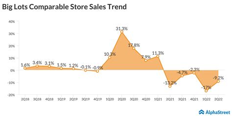 Big Lots Stock Price: A Deep Dive into the Numbers