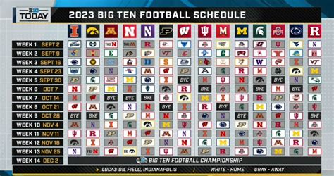 Big Ten Football Standings 2023: A Comprehensive Analysis and Forecast